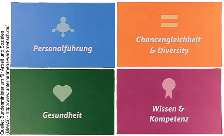 unternehmensWert:Mensch - 4 zentrale Handlungsfelder - Personalführung, Chancengleichheit und Diversity, Gesundheit, Wissen und Kompetenz - Michael Tönsing, MT MARKETEER