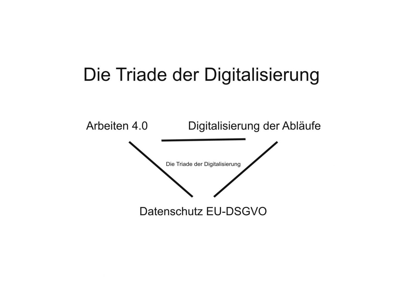 Die Triade der Digitalisierung. Arbeiten 4.0 – Digitalisierung der Abläufe – Datenschutz (EU-DSGVO). - Michael Tönsing, MT MARKETEER