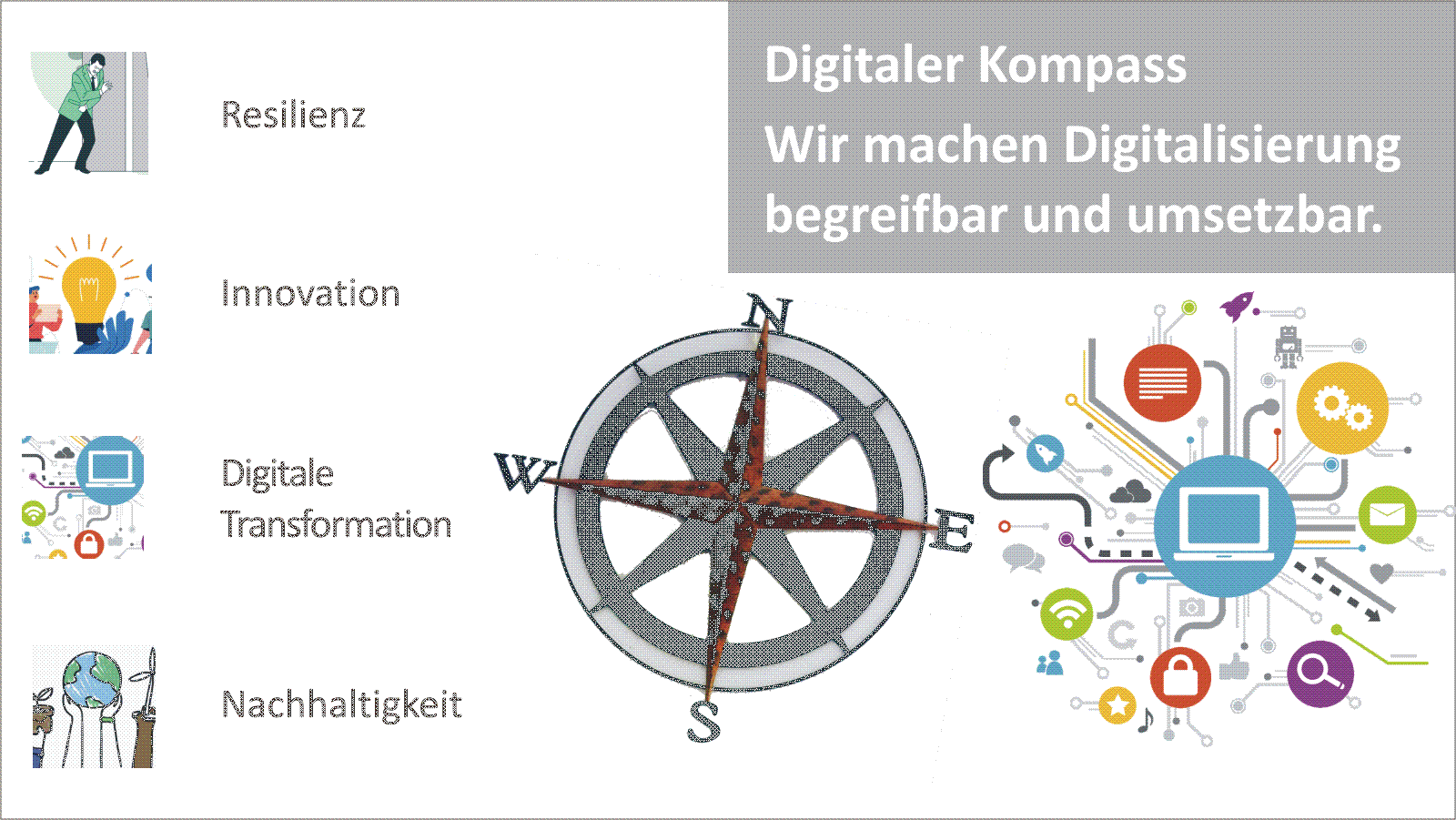 "Digitaler Kompass" Sechs mit vier Fachmodulen für den