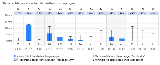 Quelle: Kachelmannwetter.com