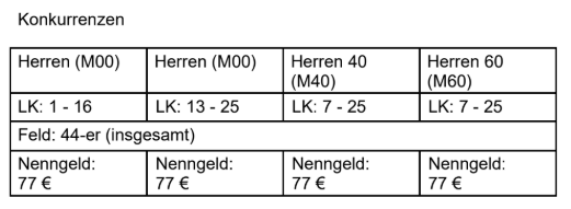 HRTC 2026 - Erweiterung der Konkurrenzen mit Doppel & Mixed! Der Plan für Freitag.