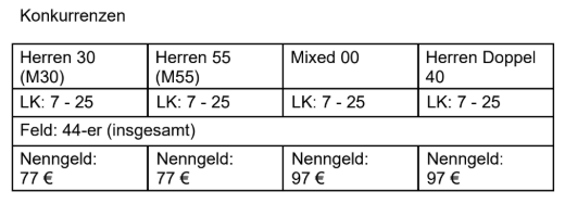HRTC 2026 - Erweiterung der Konkurrenzen mit Doppel & Mixed! Der Plan für Samstag.