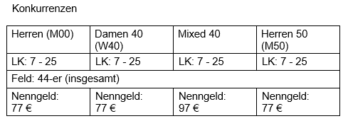 HRTC 2026 - Erweiterung der Konkurrenzen mit Doppel & Mixed! Der Plan für Sonntag.